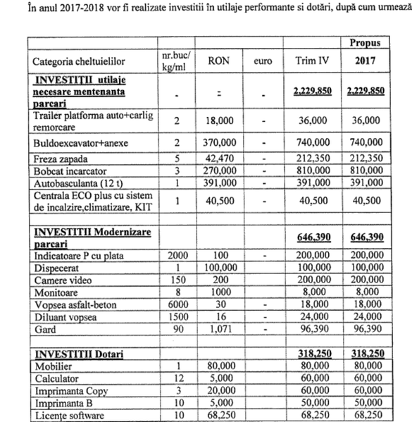 Șeful Companiei de Parking a Primăriei Capitalei este fostul administrator public al orașului Voluntari, coleg de facultate cu soțul Gabrielei Firea