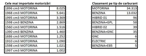 EXCLUSIV Importul mașinilor second hand are un impuls serios. Care sunt cele mai cumpărate mașini. Profilul mașinii SH din Germania