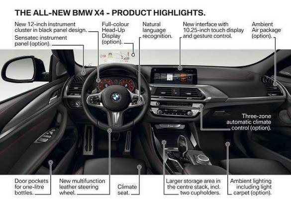 FOTO BMW a prezentat noul X4, o nouă generație, cu schimbări concentrate în special pe noutăți tehnice și de interior