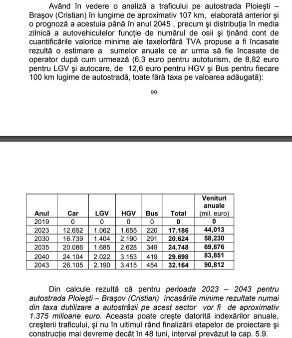 DOCUMENT Guvernul pregătește taxa de autostradă în contextul proiectului Ploiești-Comarnic-Brașov, posibil chiar de anul viitor