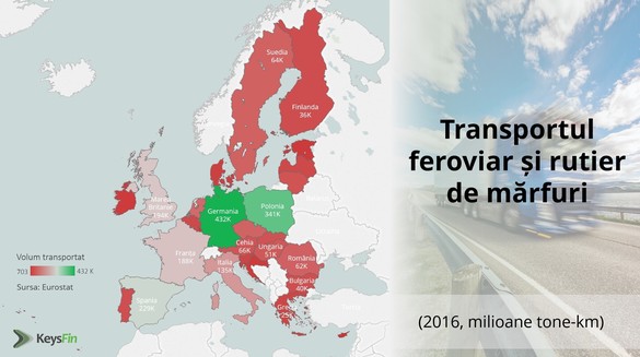 INFOGRAFIC Afacerile și profitul jucătorilor autohtoni din transportul de marfă au crescut, dar ca și ponderea facturilor neplătite și numărul insolvențelor. Infrastructura deficitară limitează afacerile 