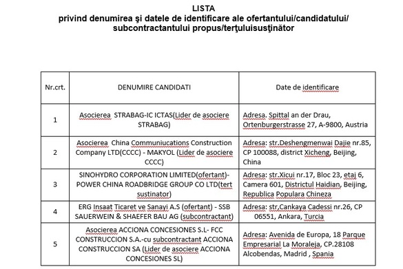 Constructori din Austria, Turcia, Spania și China vor autostrada Ploiești-Brașov. Numele companiilor, pe care Guvernul nu le divulgă. Taxă de autostradă. 