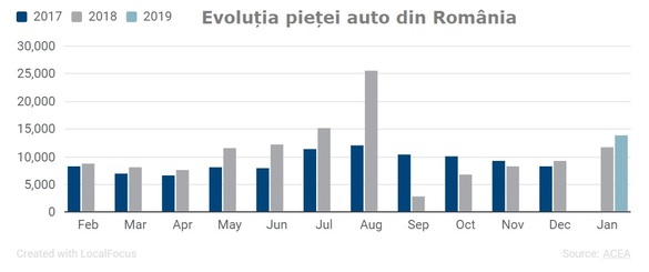 GRAFIC Piața auto din Europa, în declin în ianuarie. Dacia își menține creșterea, la fel și piața din România