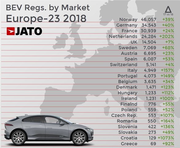 GRAFIC Înmatriculările de autovehicule electrice au atins în Europa un nou record. Modelele Tesla au fost depășite