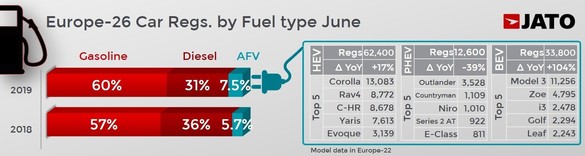 Surpriză: Dacia Duster a fost în iunie cel mai vândut SUV 4x4 din Europa