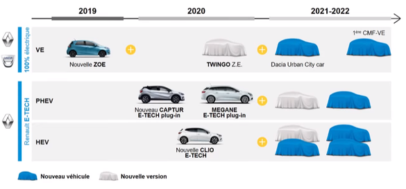 Renault confirmă Dacia electrică, botezată pentru moment Urban City