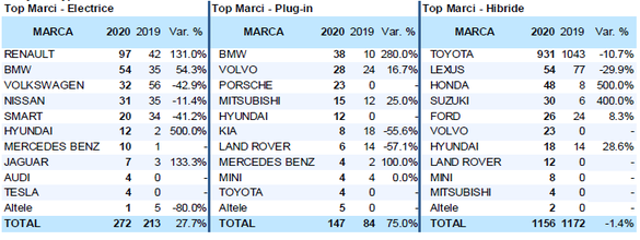 Piața auto România: SUV-urile mari, singurul segment care a crescut în primul trimestru