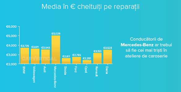 INFOGRAFIC Kilometrajul mașinilor second-hand aduse în România este falsificat în medie cu 59.000 de km