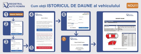 RAR oferă de astăzi acces la istoricul de daune al vehiculelor