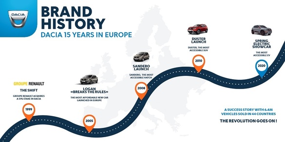FOTO Dacia lansează o ediție specială, la aniversarea a 15 ani de la intrarea Logan pe piața europeană