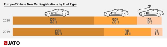 INFOGRAFIC Vânzările auto, dominate de grupul Renault, în iunie. Dacia Sandero, locul patru în Europa