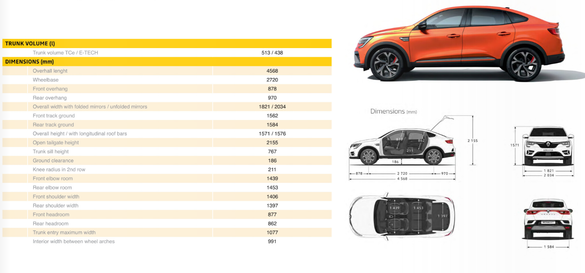 FOTO Renault a decis: SUV-ul coupe Arkana se lansează în Europa sub brandul francez, nu sub marca Dacia