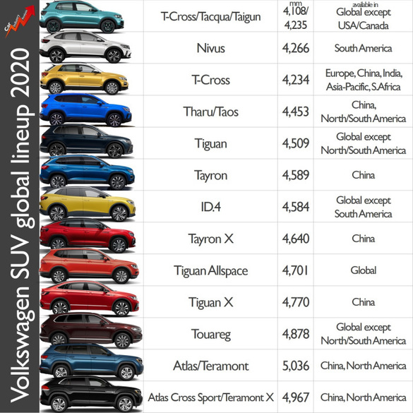 INFOGRAFICE Războiul SUV-urilor: Toyota, Ford și VW, liderii mondiali ai celui mai popular segment de automobile