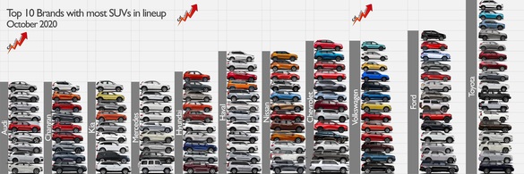 INFOGRAFICE Războiul SUV-urilor: Toyota, Ford și VW, liderii mondiali ai celui mai popular segment de automobile
