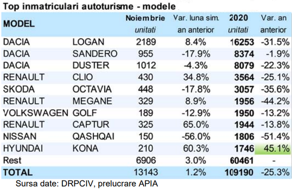 INFOGRAFICE Piața de automobile electrice din România, creștere remarcabilă. Segmentul celor care se încarcă la priză aproape s-a dublat