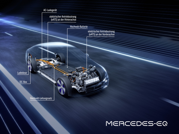 FOTO Primele date despre Mercedes EQS conturează premiera mondială din această lună
