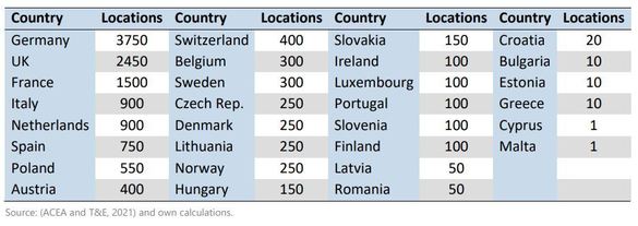 INFOGRAFIC România ar avea nevoie de 50 de stații de încărcare a camioanelor electrice. Printre cele mai mari distanțe minime de parcurs până la o astfel de stație, din autostradă sau drum național