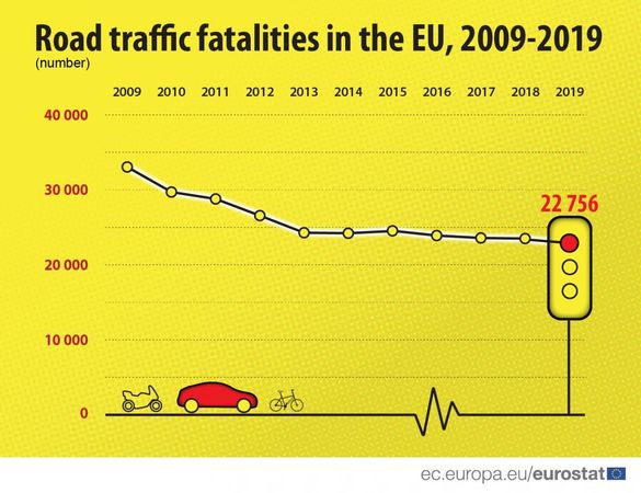 INFOGRAFICE România, cea mai ridicată rată din UE a deceselor cauzate de accidente rutiere