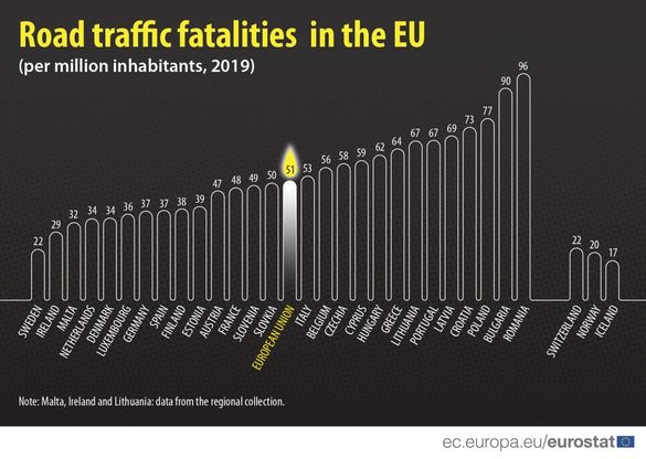 INFOGRAFICE România, cea mai ridicată rată din UE a deceselor cauzate de accidente rutiere