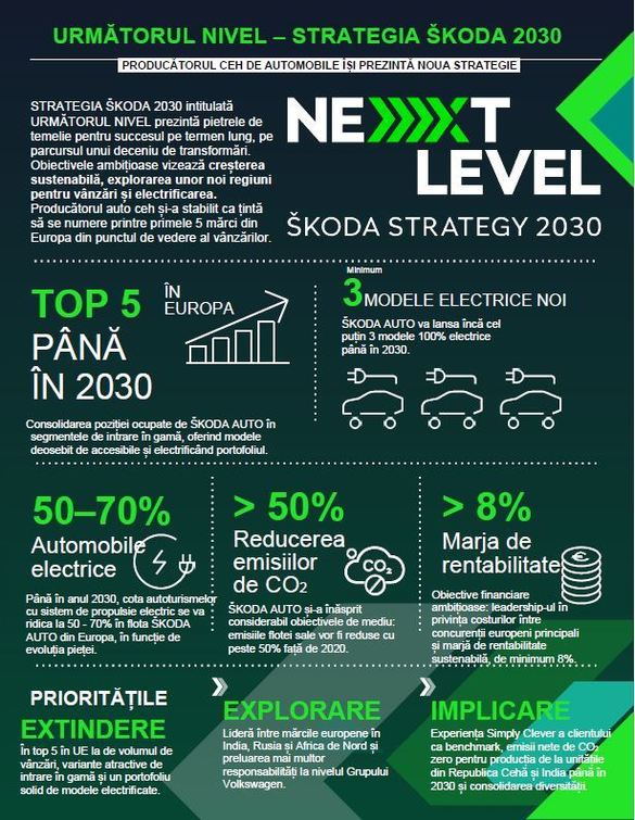 Skoda vrea ca cel puțin jumătate din automobilele vândute în Europa în 2030 să fie modele electrice