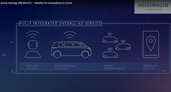 FOTO VW ID.BUZZ - lansat anul viitor. Va avea trei versiuni, cu autonomie de nivel 4