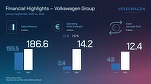 Rezultate Volkswagen Group: Scădere a veniturilor în trimestrul 3, din cauza crizei semiconductorilor, dar compania menține ținta de profit