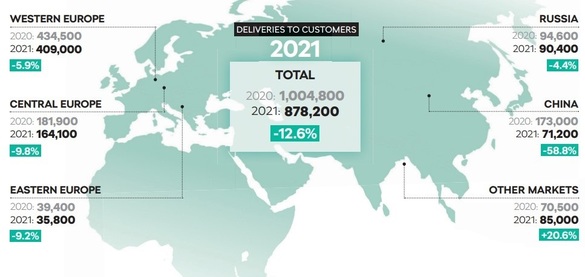 INFOGRAFIC Vânzările Skoda coboară sub pragul de 1 milion de mașini, după șapte ani