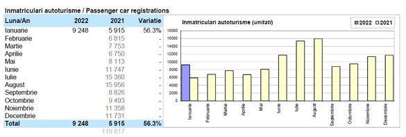 INFOGRAFIC Creșterea pieței auto din România ascunde o scădere 