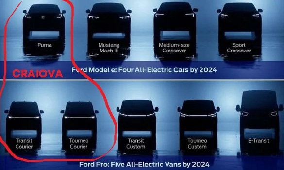 Ford va lansa în Europa șapte mașini electrice, din care trei vor fi produse în România