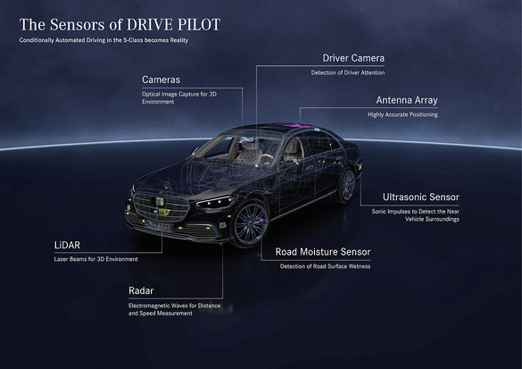 FOTO&VIDEO Mercedes-Benz lansează tehnologia Drive Pilot pe prima mașină din lume omologată oficial cu sistem de conducere autonomă