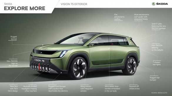 VIDEO & FOTO Skoda și-a lansat noul logo și noul limbaj de design, odată cu conceptul Vision 7S, cu multe trimiteri către Dacia