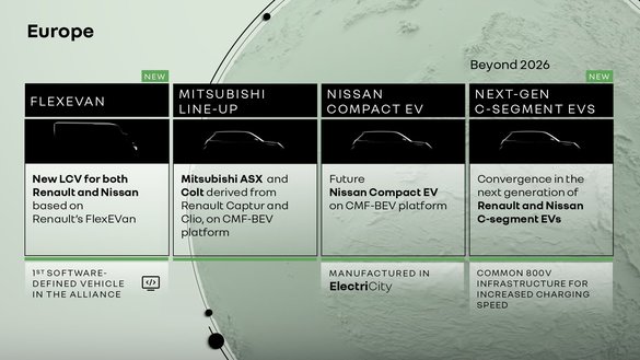 FOTO Renault vrea să dubleze numărul de showroom-uri împreună cu Nissan, în Europa, și să dezvolte propria rețea de încărcare