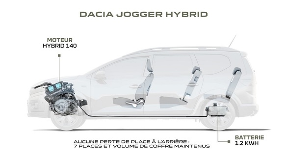 VIDEO & FOTO Primul test-drive cu noua Dacia Jogger Hybrid: consum de diesel și prețuri de Duster