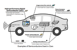 Cinci companii auto din Japonia împreună cu șapte producători de electronice au fondat o alianță strategică pentru semiconductori