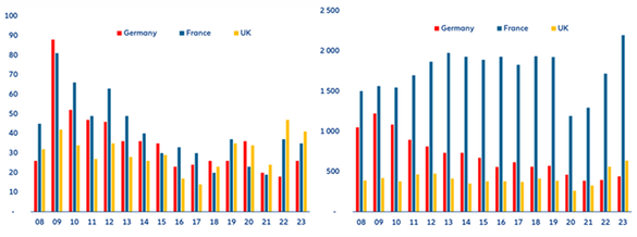 INFOGRAFICE Schimbare de paradigmă în industria auto cu apariția și creșterea vânzărilor de mașini electrice. Producătorii europeni pierd teren în fața Chinei