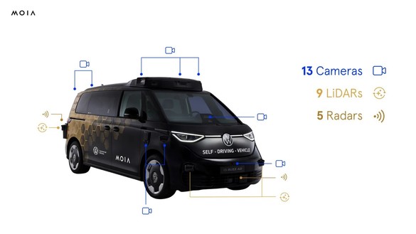 FOTO & VIDEO Volkswagen a lansat oficial primul automobil fără șofer produs în Europa. Va putea fi comandat direct din aplicație
