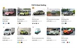 Europenii pot comanda online mașini direct din China cu livrare la ușă. Cât costă transportul și taxele vamale