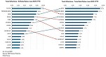 GRAFICE Aproape jumătate din cei cu mașină Tesla se mută la alte mărci, inclusiv cu combustie. Mărcile care atrag foștii clienți ai lui Elon Musk