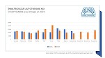GRAFICE România - „Accelerare artificială a înmatriculărilor” și „redresare statistică” a pieței auto. APIA confirmă datele Profit.ro