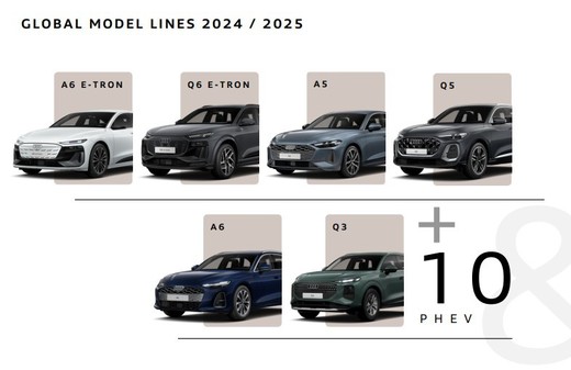 FOTO Audi pregătește trei premiere pentru anul viitor, inclusiv Q9 și o mașină electrică ieftină