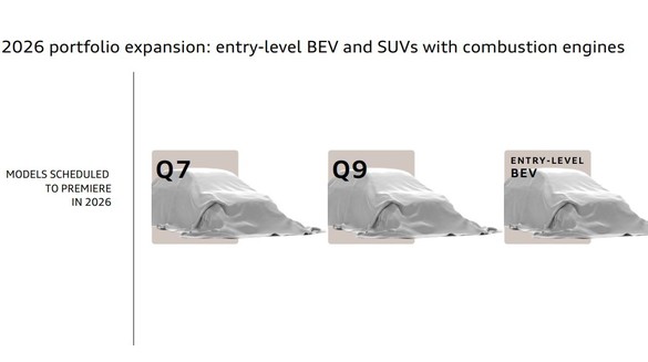 FOTO Audi pregătește trei premiere pentru anul viitor, inclusiv Q9 și o mașină electrică ieftină