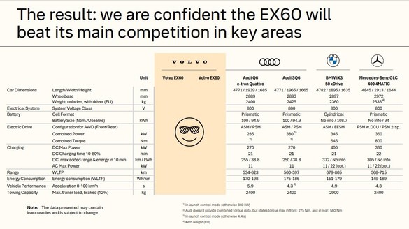 FOTO Volvo are o nouă strategie: Cum va depăși BMW, Audi și Mercedes pe segmentul electric