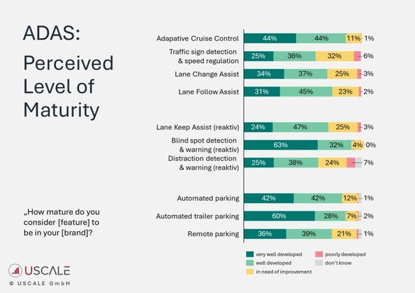 FOTO Șoferii nu au încredere în sistemele de asistență ale mașinilor. „Am fost cu adevărat surprins.”