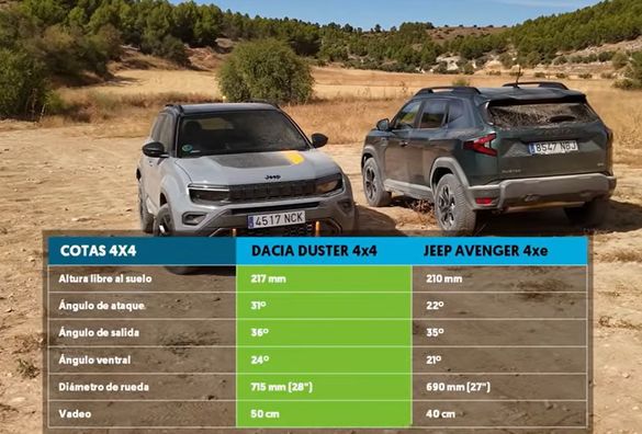 VIDEO&FOTO Dacia Duster –