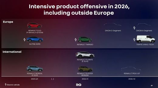 ULTIMA ORĂ E oficial: Dacia produce în Turcia noul model compact. Cele două lansări ale mărcii din 2026, confirmate de șeful Renault Group