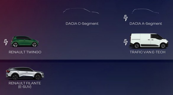 ULTIMA ORĂ E oficial: Dacia produce în Turcia noul model compact. Cele două lansări ale mărcii din 2026, confirmate de șeful Renault Group
