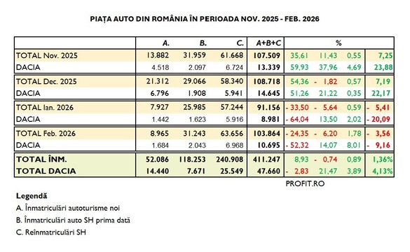 EXCLUSIV Motorul Euro 6 care a dat peste cap piața auto: de la scădere abruptă la creștere reală GRAFICE