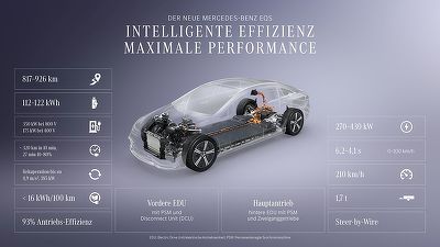 FOTO Mercedes vs. BMW: Europa are un nou record de autonomie și se apropie de 1000 de km cu o singură încărcare