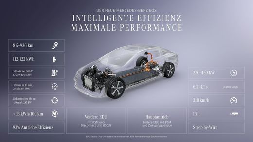 FOTO Mercedes vs. BMW: Europa are un nou record de autonomie și se apropie de 1000 de km cu o singură încărcare
