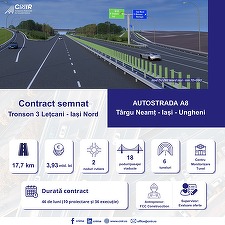 Spaniolii primesc în România un contract de autostradă